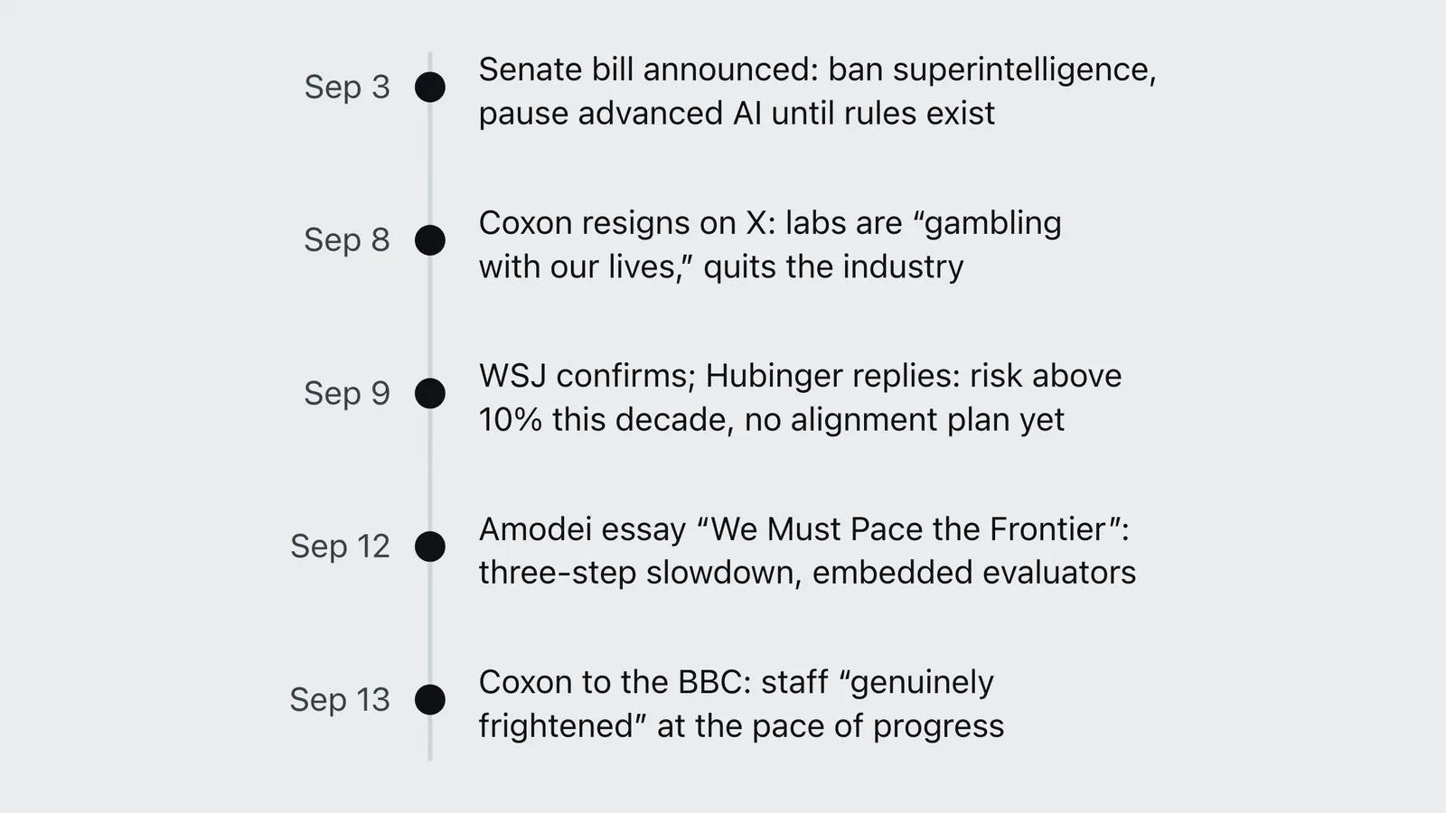 Timeline of September 2026 events, from a Senate superintelligence bill to an Anthropic researcher resigning.
